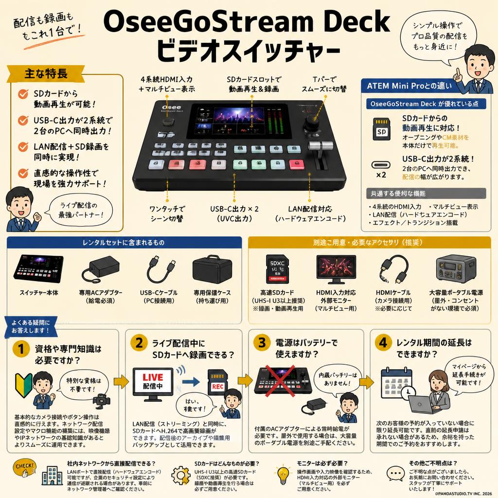 OseeGoStream Deck ビデオスイッチャー FAQ（よくある質問と答え）