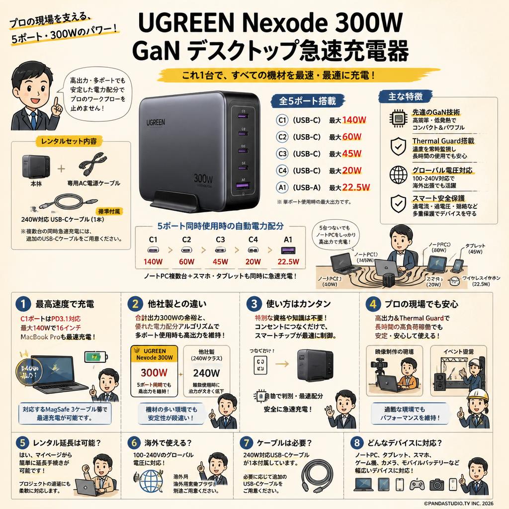 UGREEN Nexode 300W GaN デスクトップ急速充電器 FAQ（よくある質問と答え）