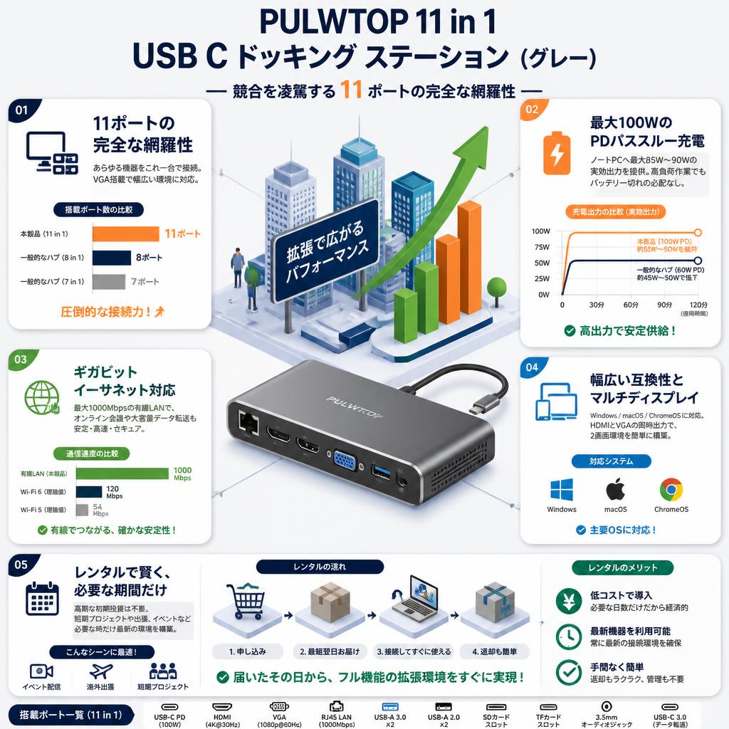 PULWTOP 11 in 1 USB C ドッキング ステーション (グレー) セールスポイント