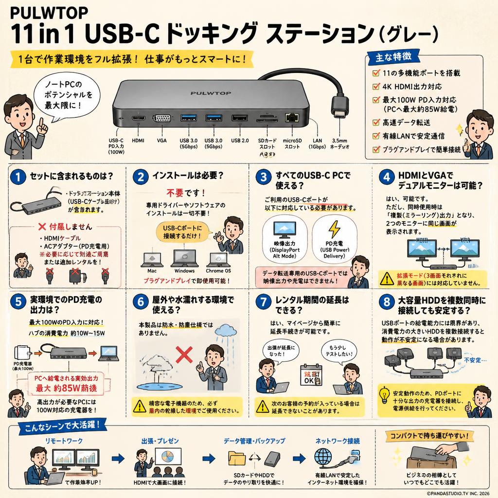 PULWTOP 11 in 1 USB C ドッキング ステーション (グレー) FAQ（よくある質問と答え）