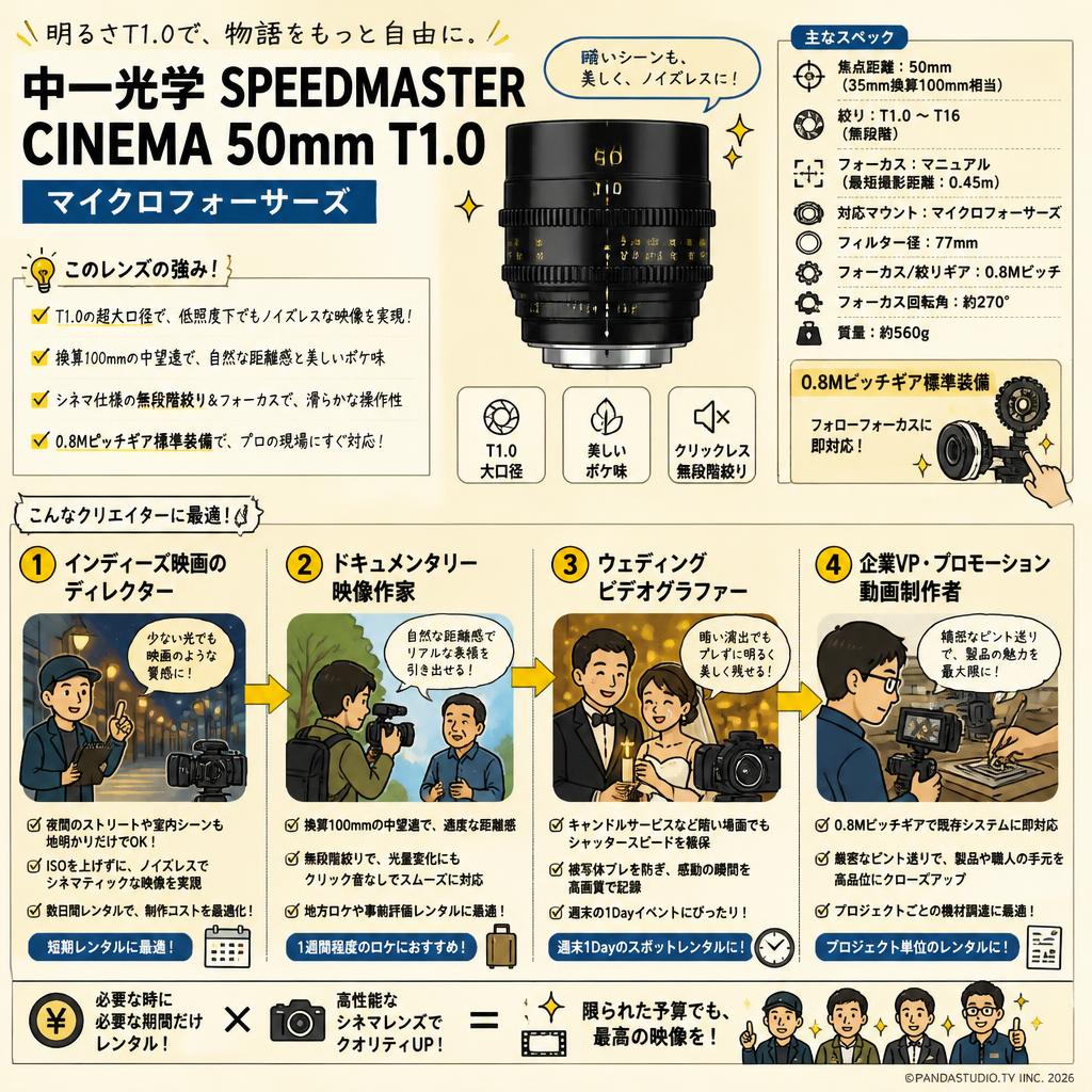中一光学 SPEEDMASTER CINEMA 50mm T1.0 マイクロフォーサーズ おもな対象のお客様