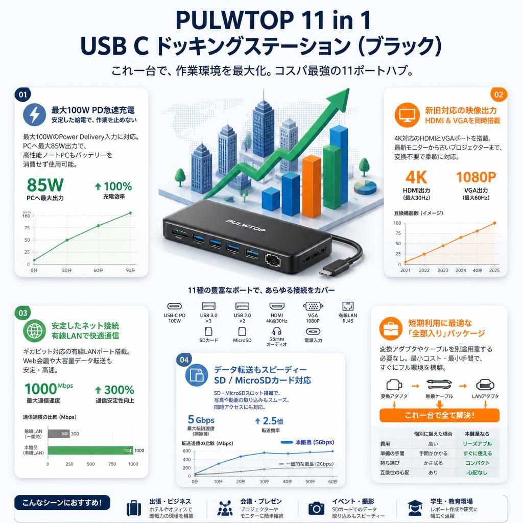 PULWTOP 11 in 1 USB C ドッキングステーション (ブラック) セールスポイント