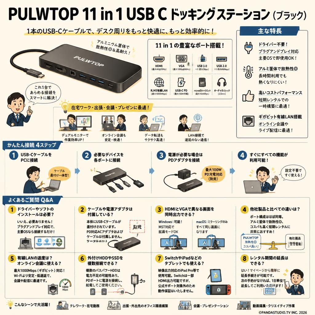 PULWTOP 11 in 1 USB C ドッキングステーション (ブラック) FAQ（よくある質問と答え）