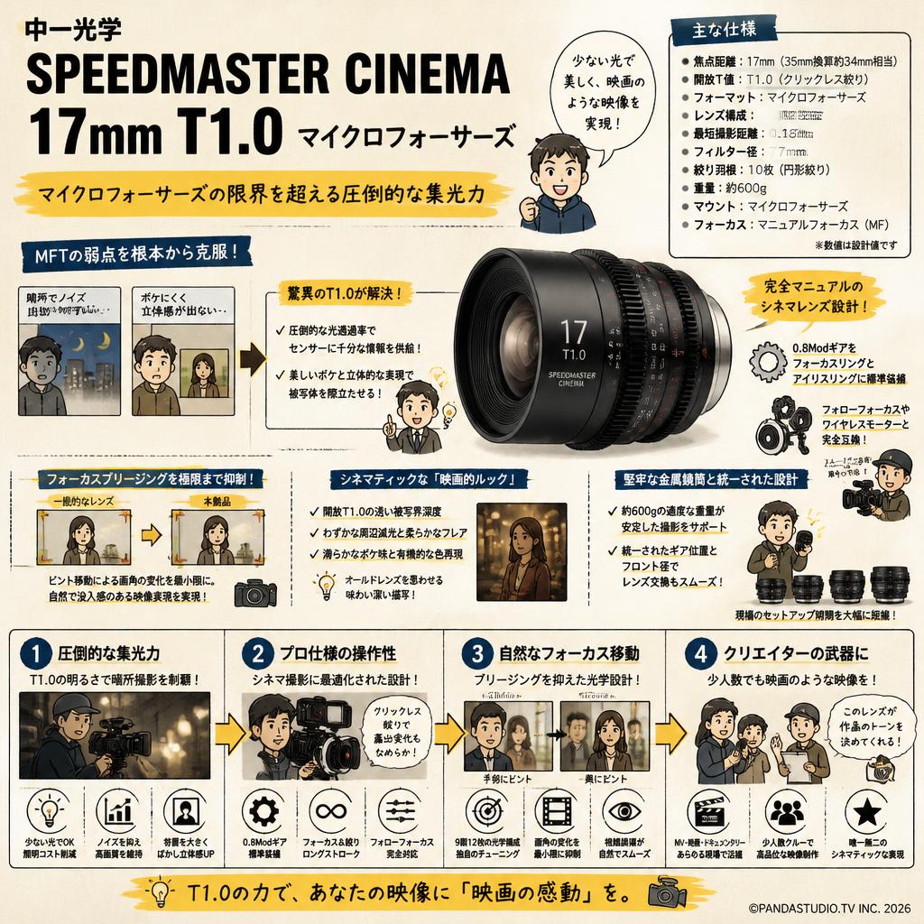 中一光学 SPEEDMASTER CINEMA 17mm T1.0 マイクロフォーサーズ 概要