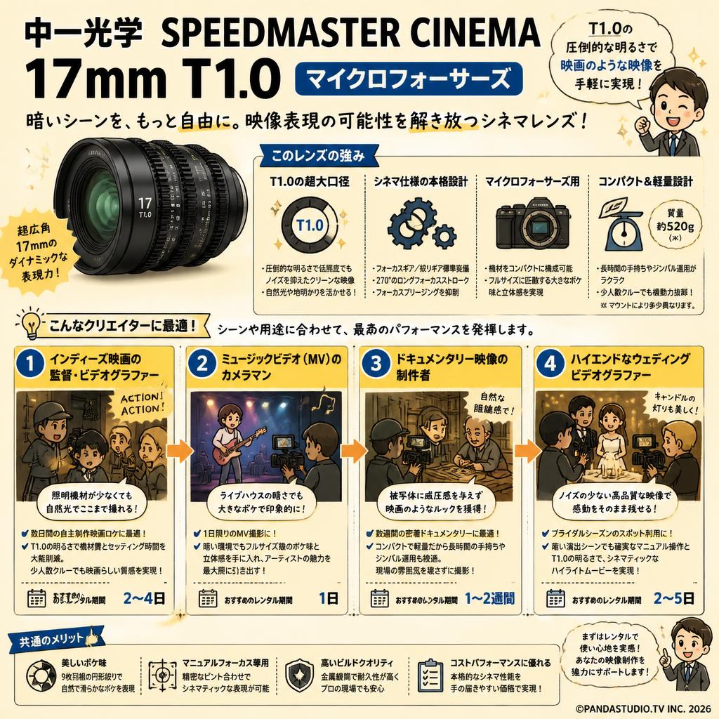 中一光学 SPEEDMASTER CINEMA 17mm T1.0 マイクロフォーサーズ おもな対象のお客様