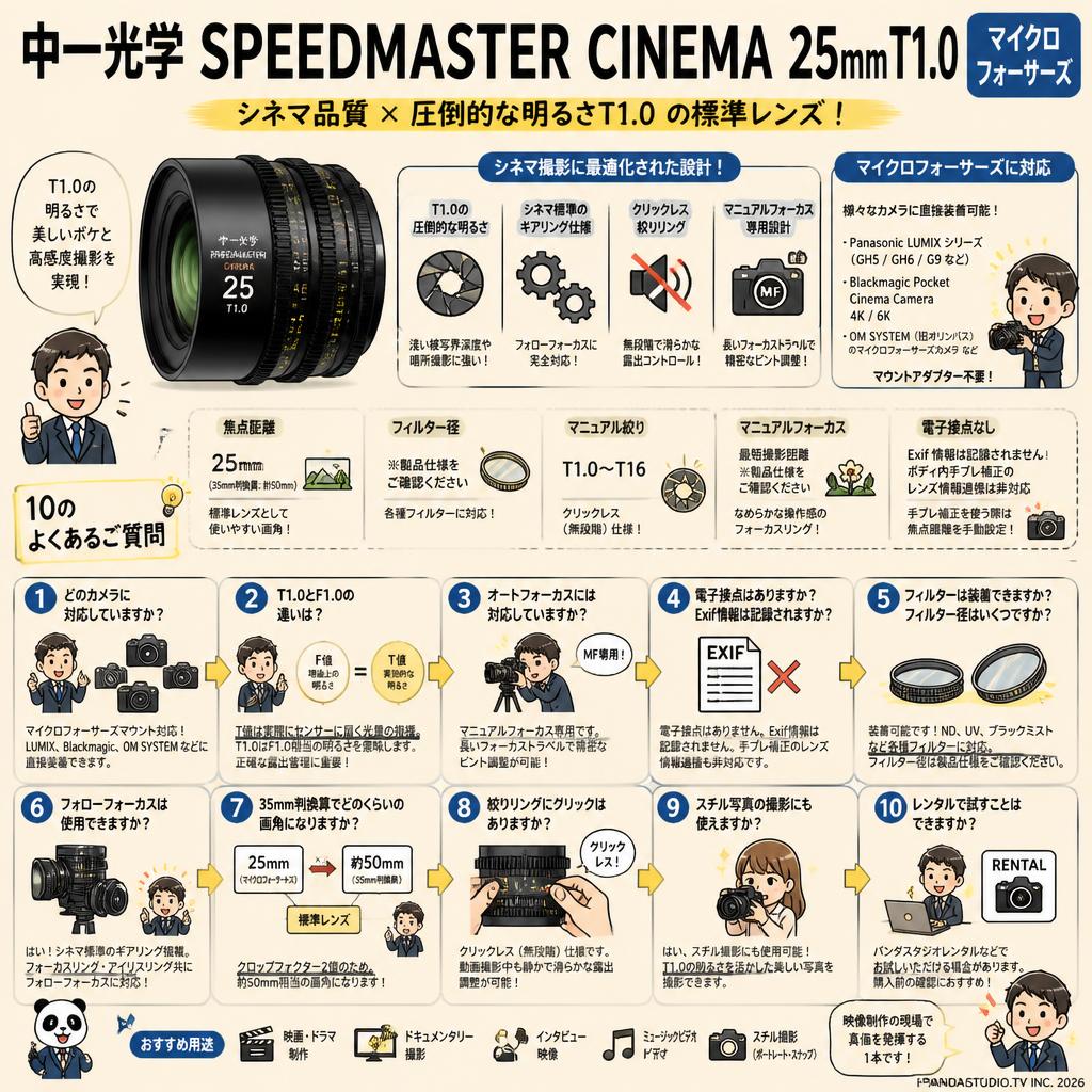 中一光学 SPEEDMASTER CINEMA 25mm T1.0 マイクロフォーサーズ FAQ（よくある質問と答え）