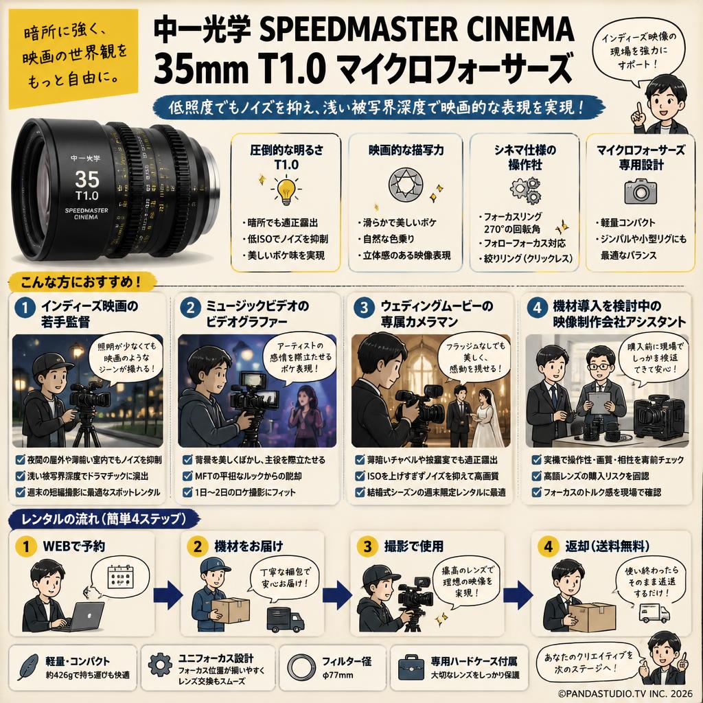 中一光学 SPEEDMASTER CINEMA 35mm T1.0 マイクロフォーサーズ おもな対象のお客様