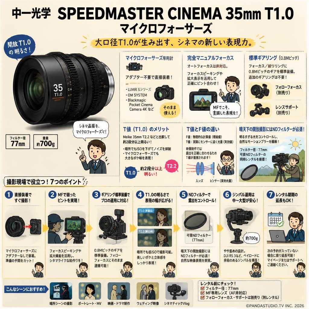 中一光学 SPEEDMASTER CINEMA 35mm T1.0 マイクロフォーサーズ FAQ（よくある質問と答え）