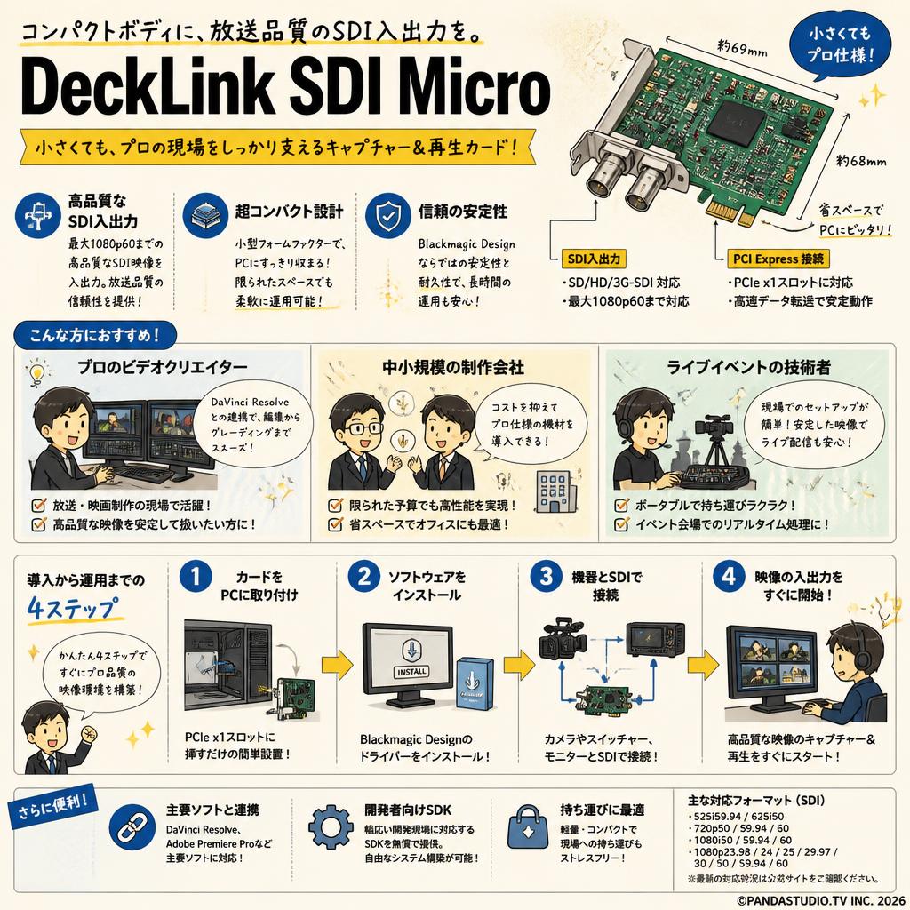 Blackmagic Design DeckLink SDI Micro おもな対象のお客様