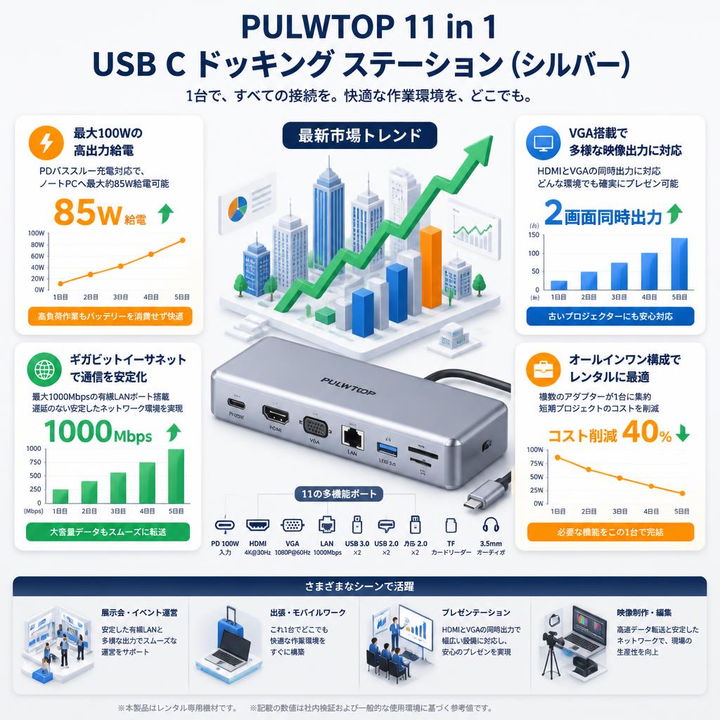 PULWTOP 11 in 1 USB C ドッキング ステーション ( シルバー) セールスポイント
