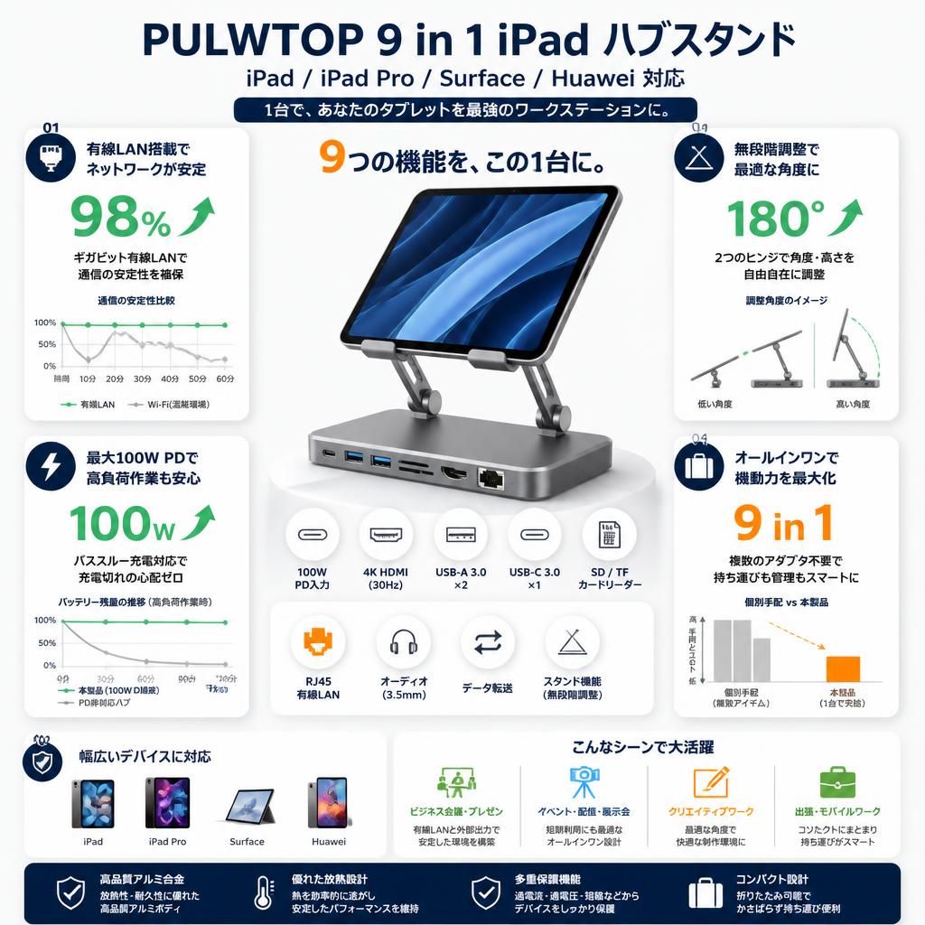 PULWTOP 9 in 1 iPad ハブスタンド IPad/IPad Pro/Surface/Huawei セールスポイント