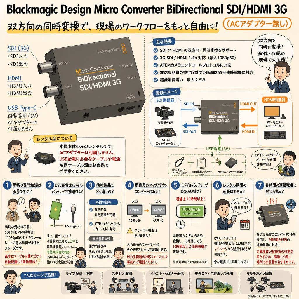 Blackmagic Design Micro Converter BiDirectional SDI/HDMI 3G(ACアダプター無し) FAQ（よくある質問と答え）
