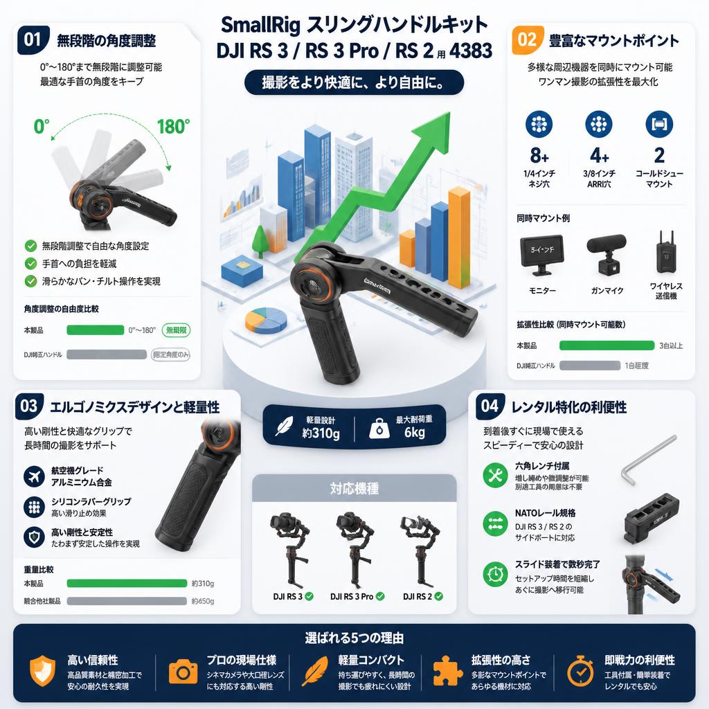 SmallRig スリングハンドルキット DJI RS 3 / RS 3 Pro / RS 2 用 4383 セールスポイント