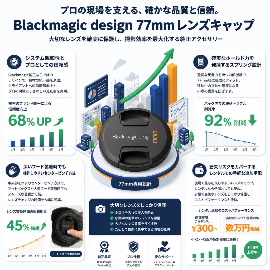 Blackmagic design 77mm Lens Cap 77mm Lens Cap セールスポイント