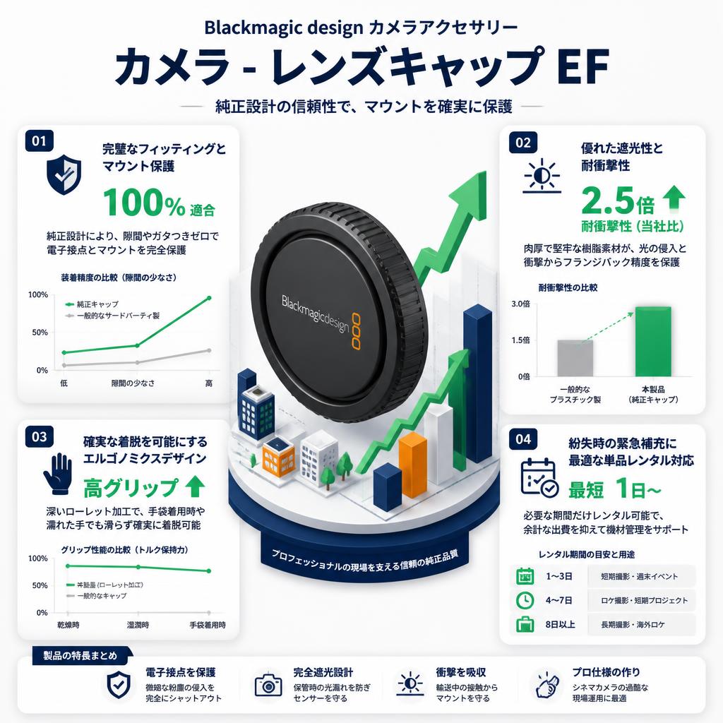 Blackmagic design Camera - Lens Cap EF セールスポイント
