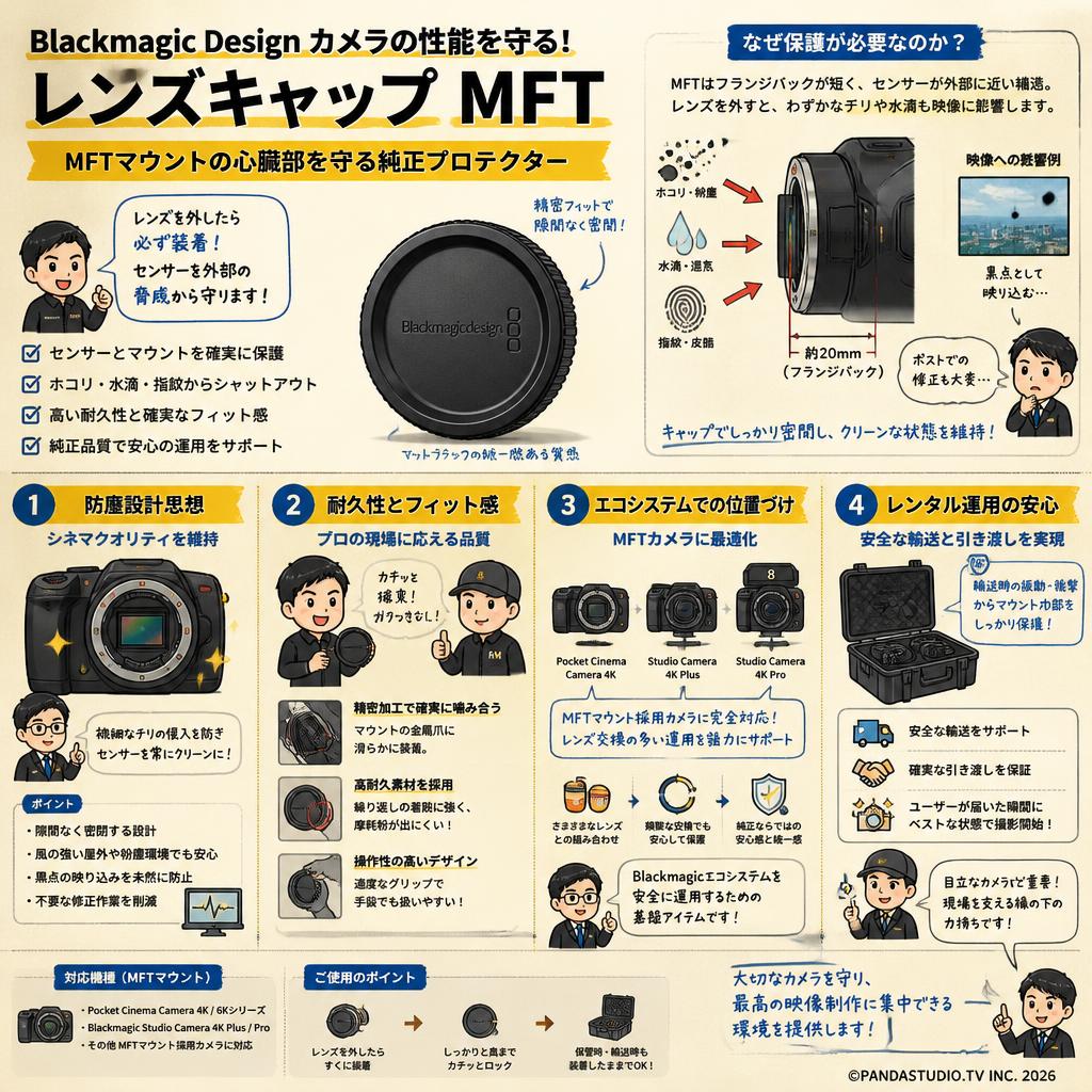Blackmagic design Camera - Lens Cap MFT 概要