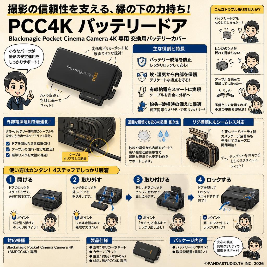 Blackmagic design Camera PCC4K-Battery Door 概要