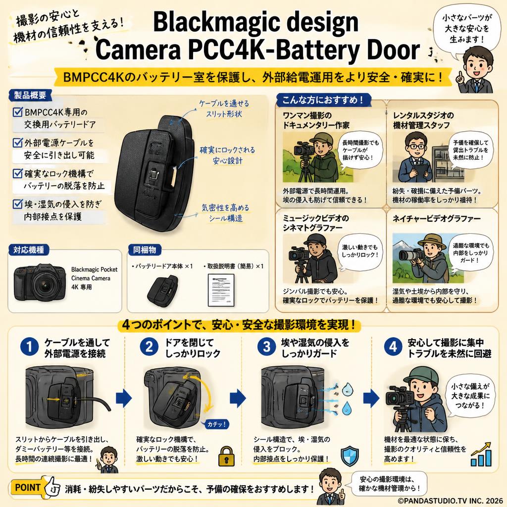 Blackmagic design Camera PCC4K-Battery Door おもな対象のお客様