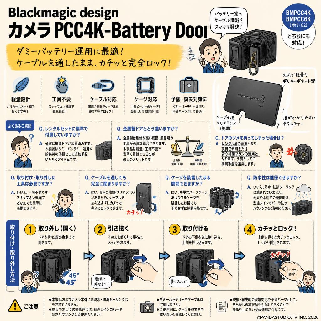 Blackmagic design Camera PCC4K-Battery Door FAQ（よくある質問と答え）