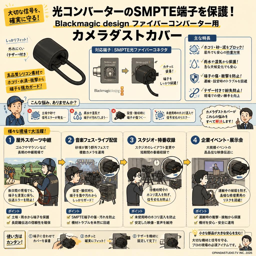 Blackmagic design Fiber Converter - Camera Dust Cover おもな対象のお客様