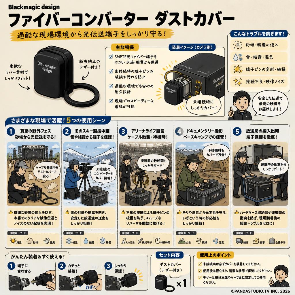 Blackmagic design Fiber Converter - Camera Dust Cover 用途