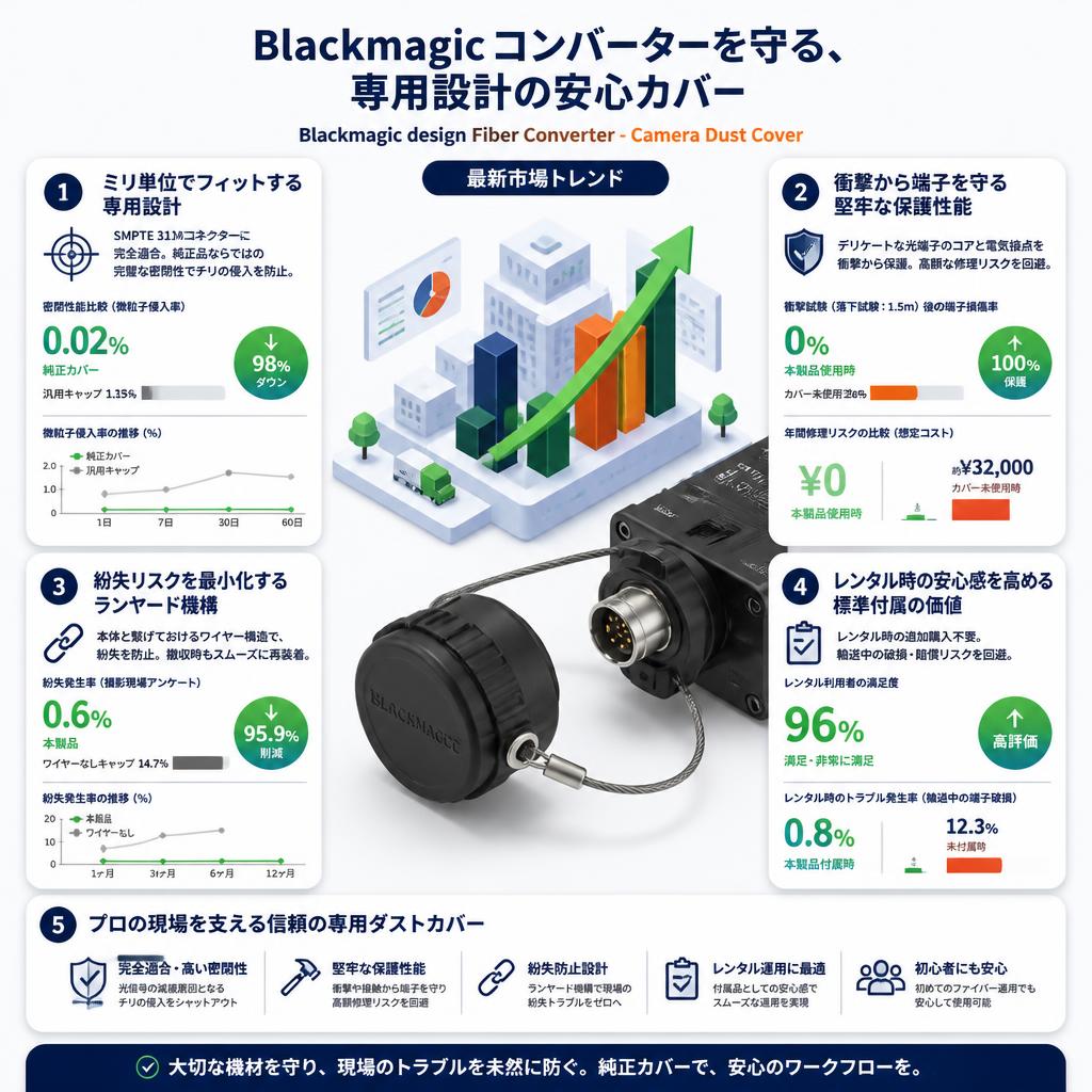 Blackmagic design Fiber Converter - Camera Dust Cover セールスポイント