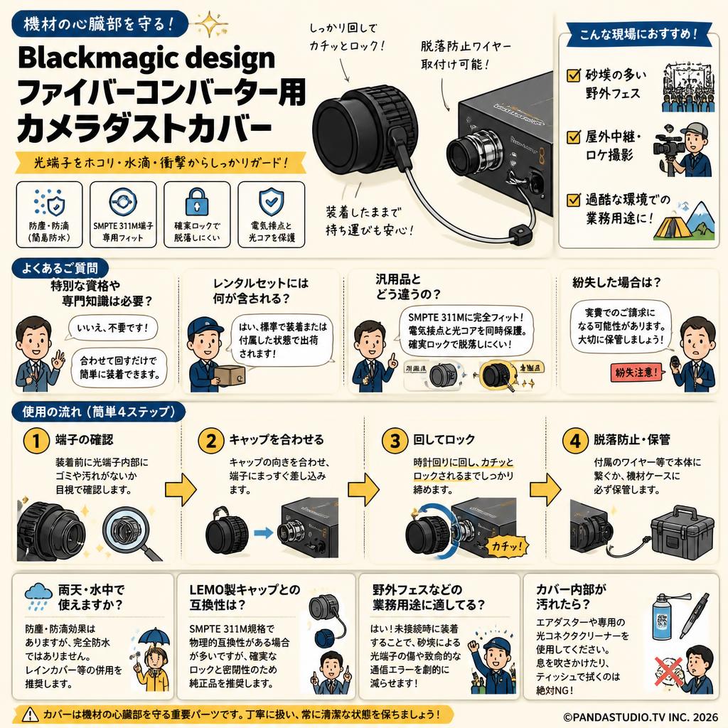 Blackmagic design Fiber Converter - Camera Dust Cover FAQ（よくある質問と答え）