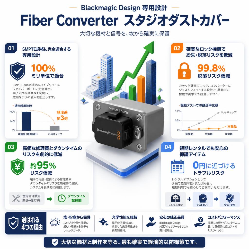 Blackmagic design Fiber Converter - Studio Dust Cover セールスポイント