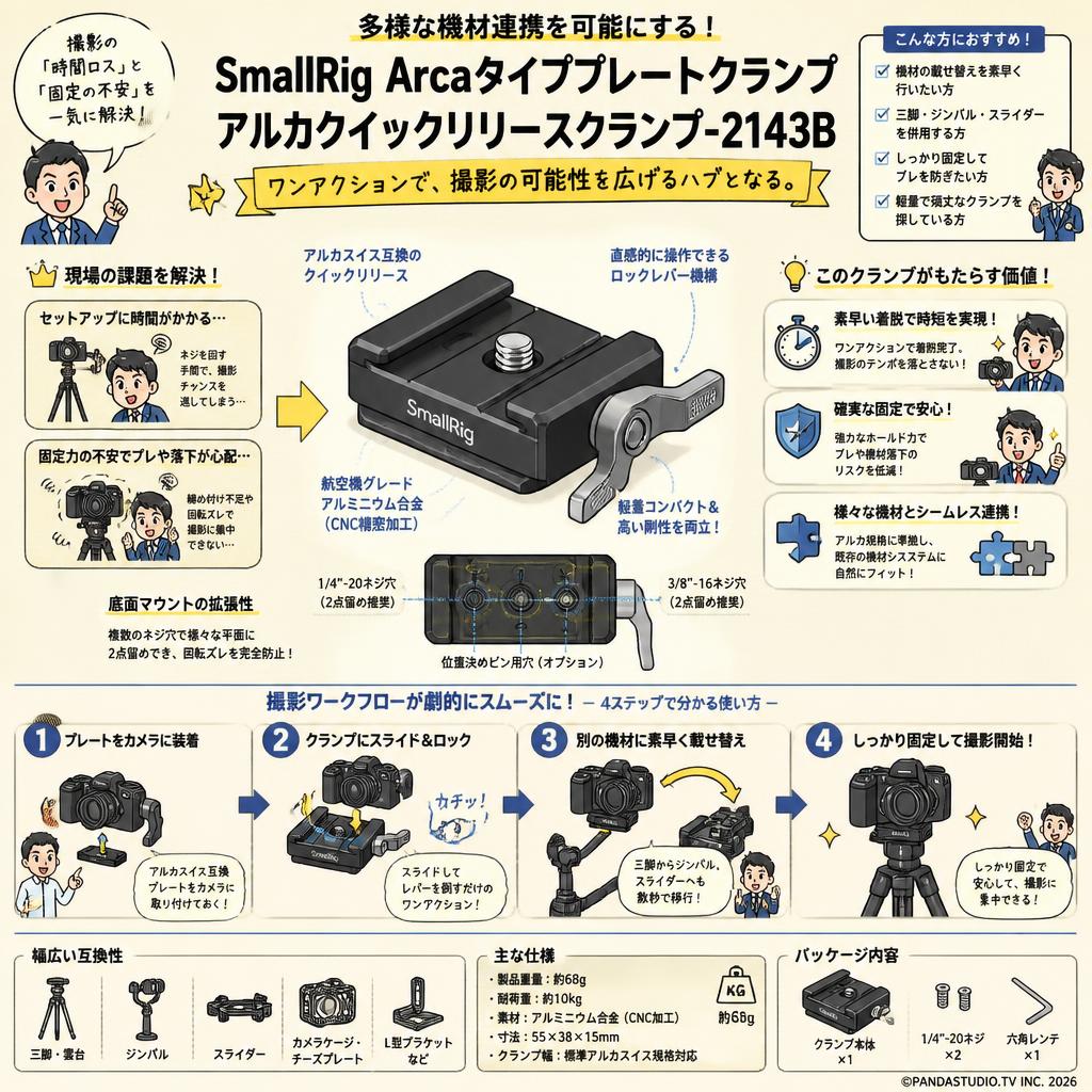 SmallRig Arcaタイププレートクランプ アルカクイックリリースクランプ-2143B 概要