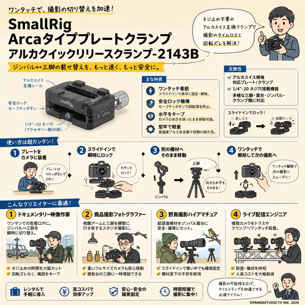 SmallRig Arcaタイププレートクランプ アルカクイックリリースクランプ-2143B おもな対象のお客様
