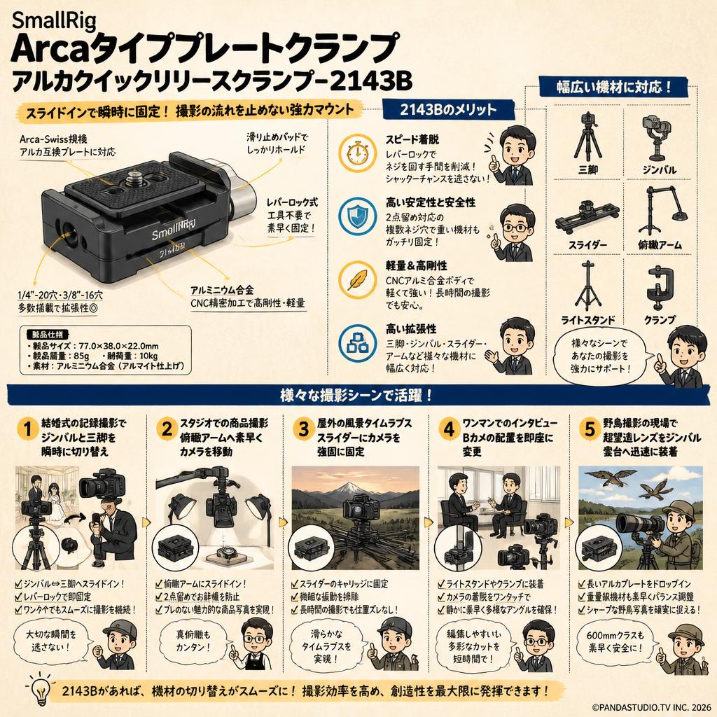 SmallRig Arcaタイププレートクランプ アルカクイックリリースクランプ-2143B 用途