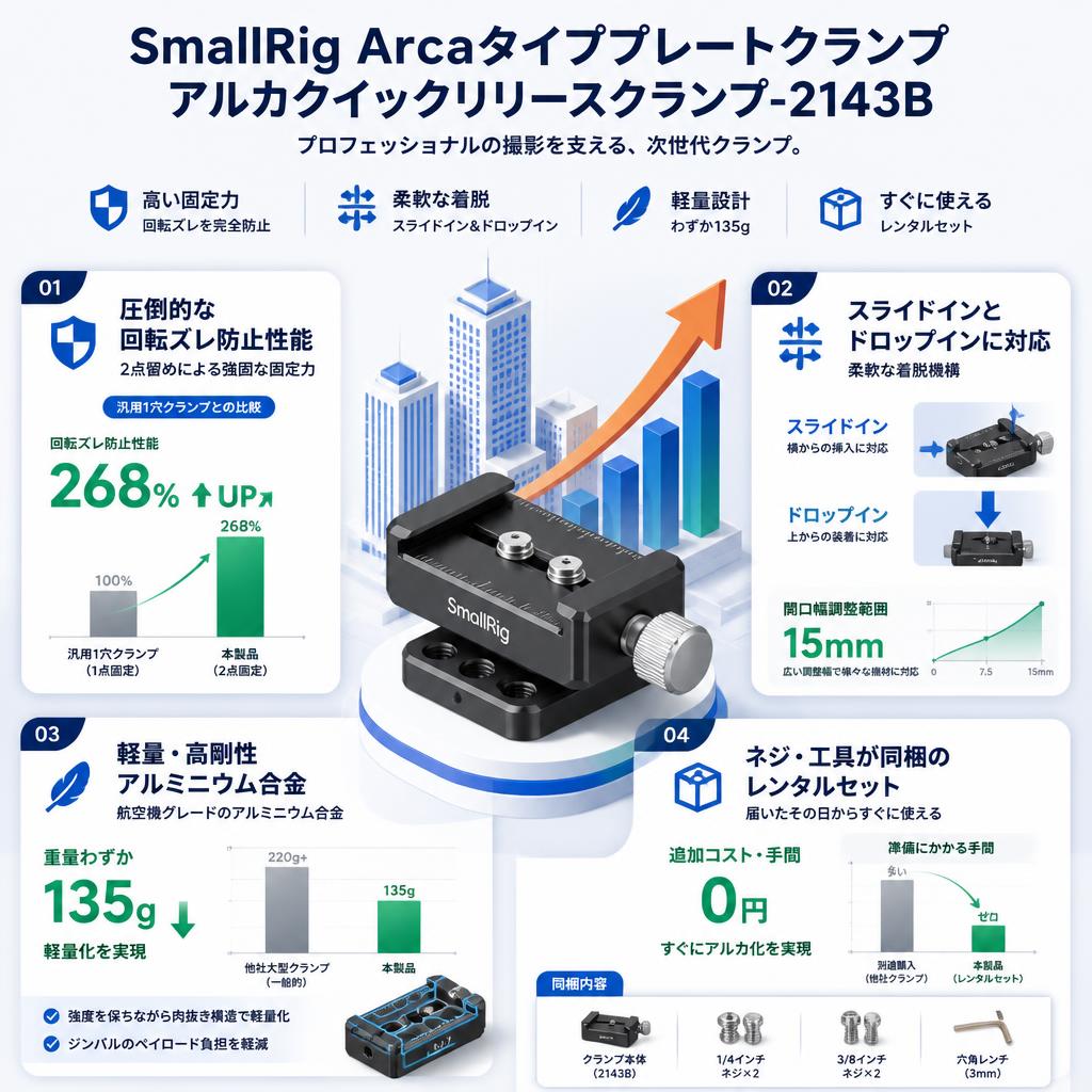 SmallRig Arcaタイププレートクランプ アルカクイックリリースクランプ-2143B セールスポイント