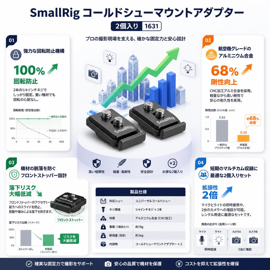 SmallRig コールドシューマウントアダプター 2個入り　1631 セールスポイント