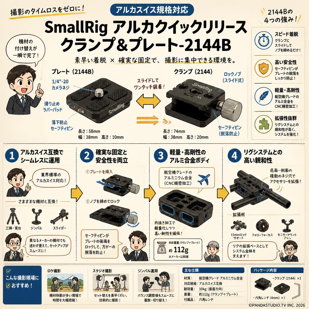 SmallRig アルカクイックリリースクランプ＆プレート-2144B 概要
