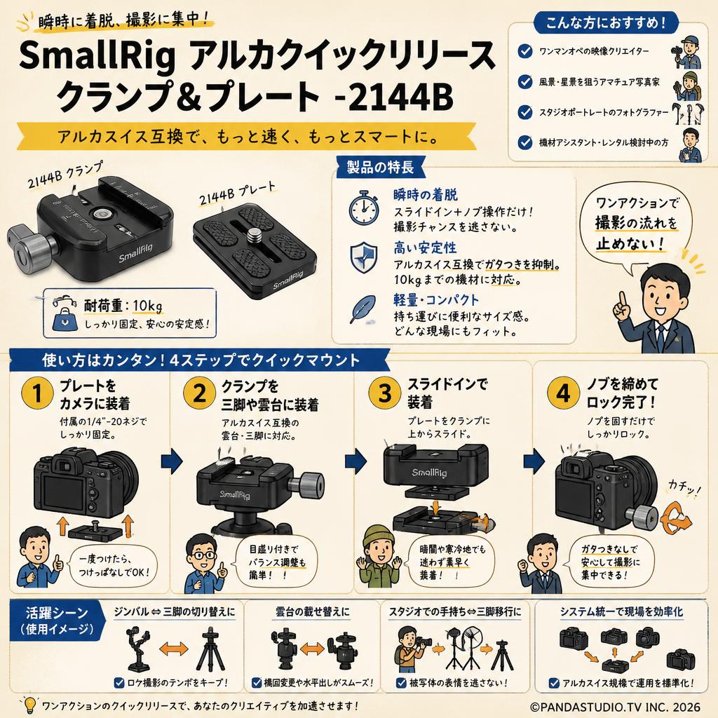 SmallRig アルカクイックリリースクランプ＆プレート-2144B おもな対象のお客様