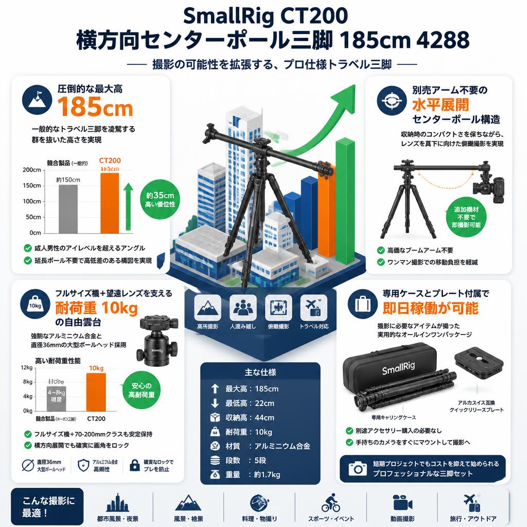 SmallRig CT200 横方向センターポール三脚 185cm 4288 セールスポイント