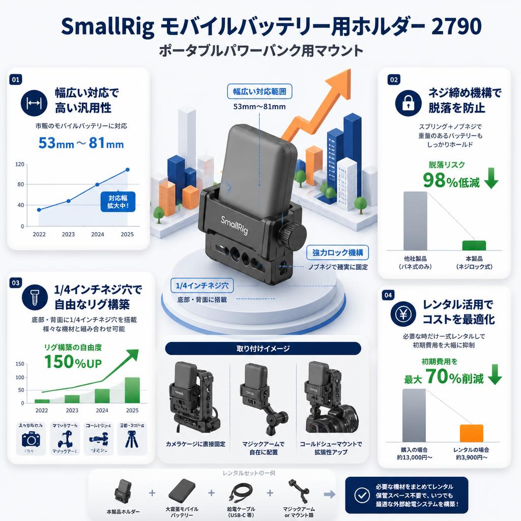 SmallRig モバイルバッテリー用ホルダー ポータブルパワーバンク用マウント 2790 セールスポイント