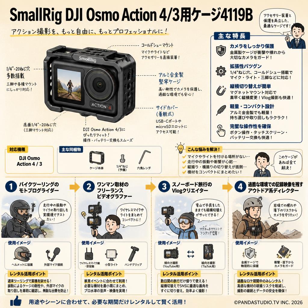 SmallRig DJI Osmo Action 4/3用ケージ4119B おもな対象のお客様