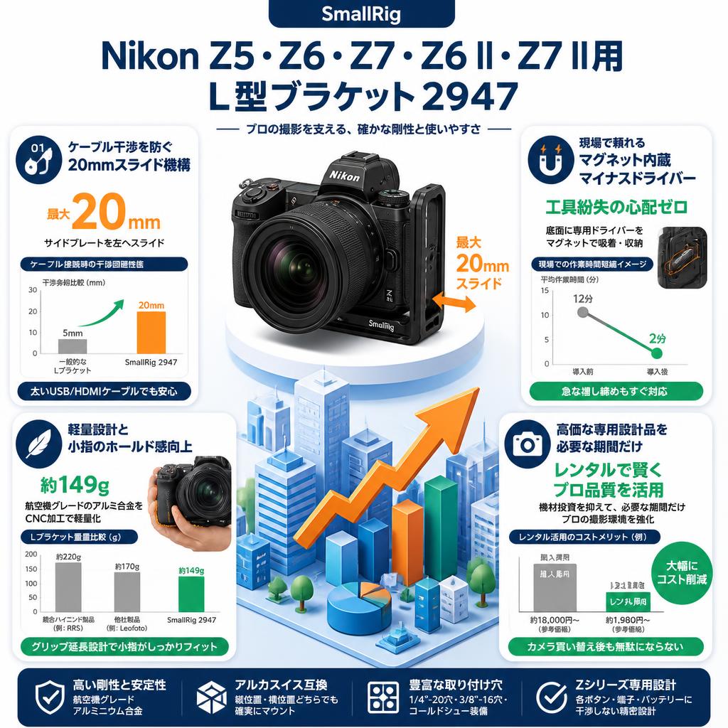 SmallRig Nikon Z5・Z6・Z7・Z6 II・Z7 II用L型ブラケット 2947 セールスポイント