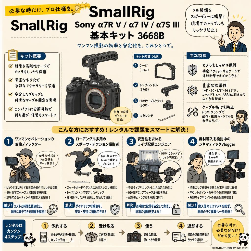 SmallRig Sony α7R V / α7 IV / α7S III基本キット 3668B おもな対象のお客様
