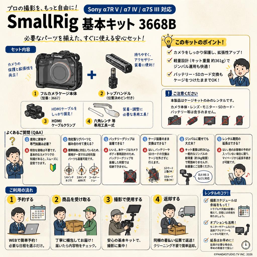 SmallRig Sony α7R V / α7 IV / α7S III基本キット 3668B FAQ（よくある質問と答え）
