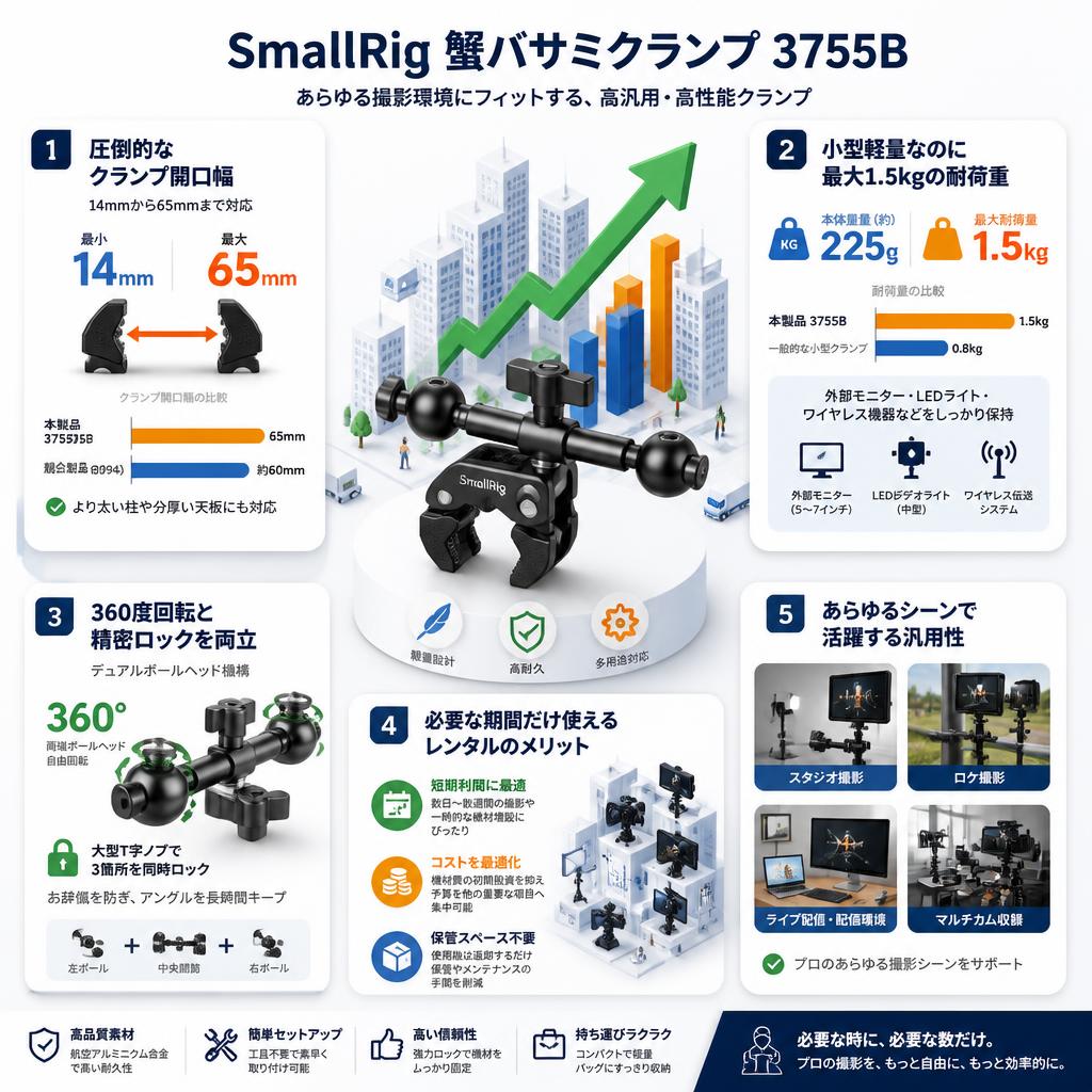 SmallRig 蟹バサミクランプ 3755B セールスポイント