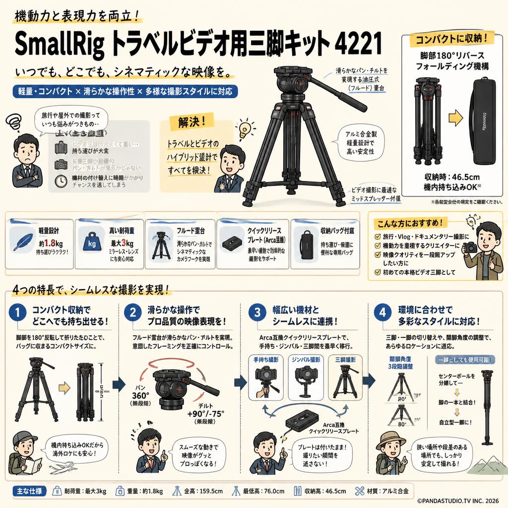 SmallRig トラベルビデオ用三脚キット 4221 概要