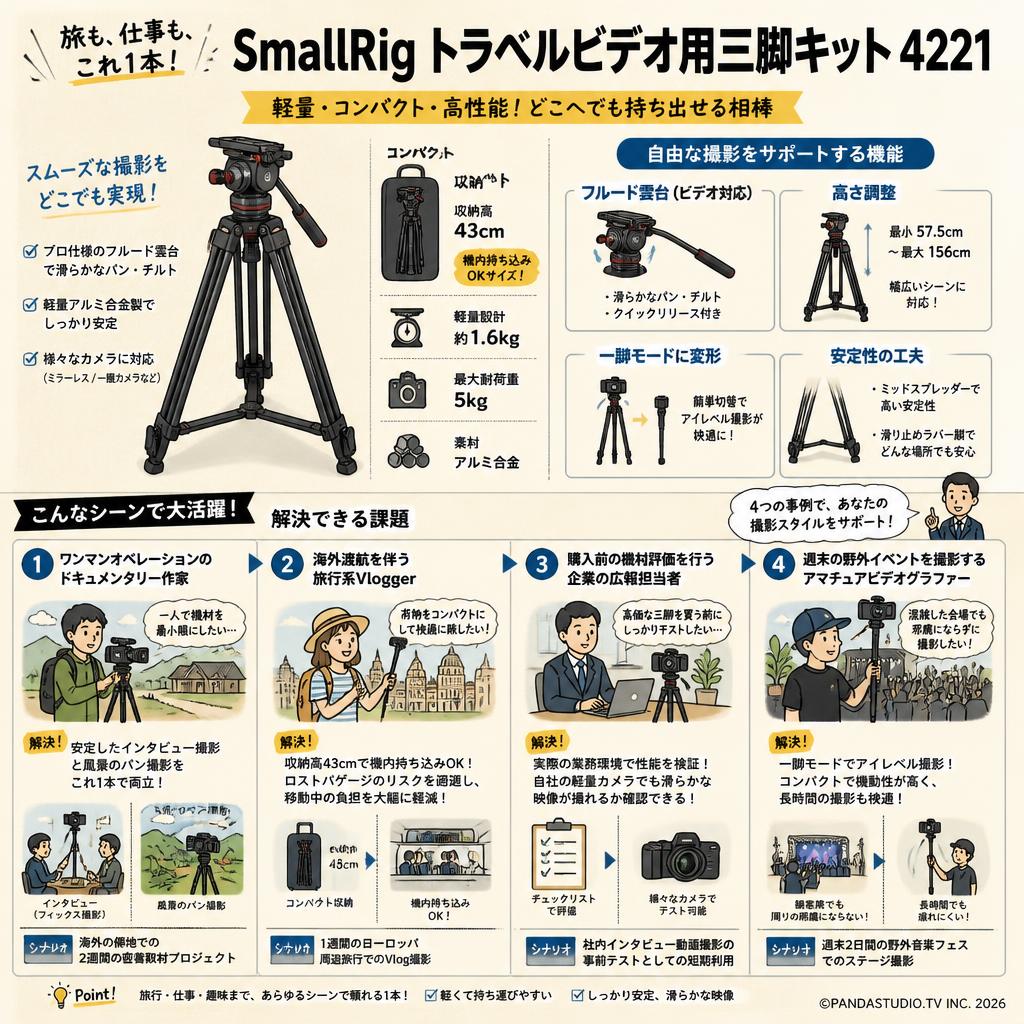 SmallRig トラベルビデオ用三脚キット 4221 おもな対象のお客様