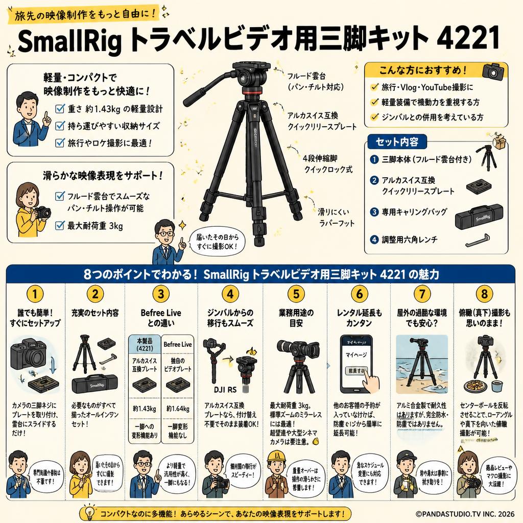 SmallRig トラベルビデオ用三脚キット 4221 FAQ（よくある質問と答え）