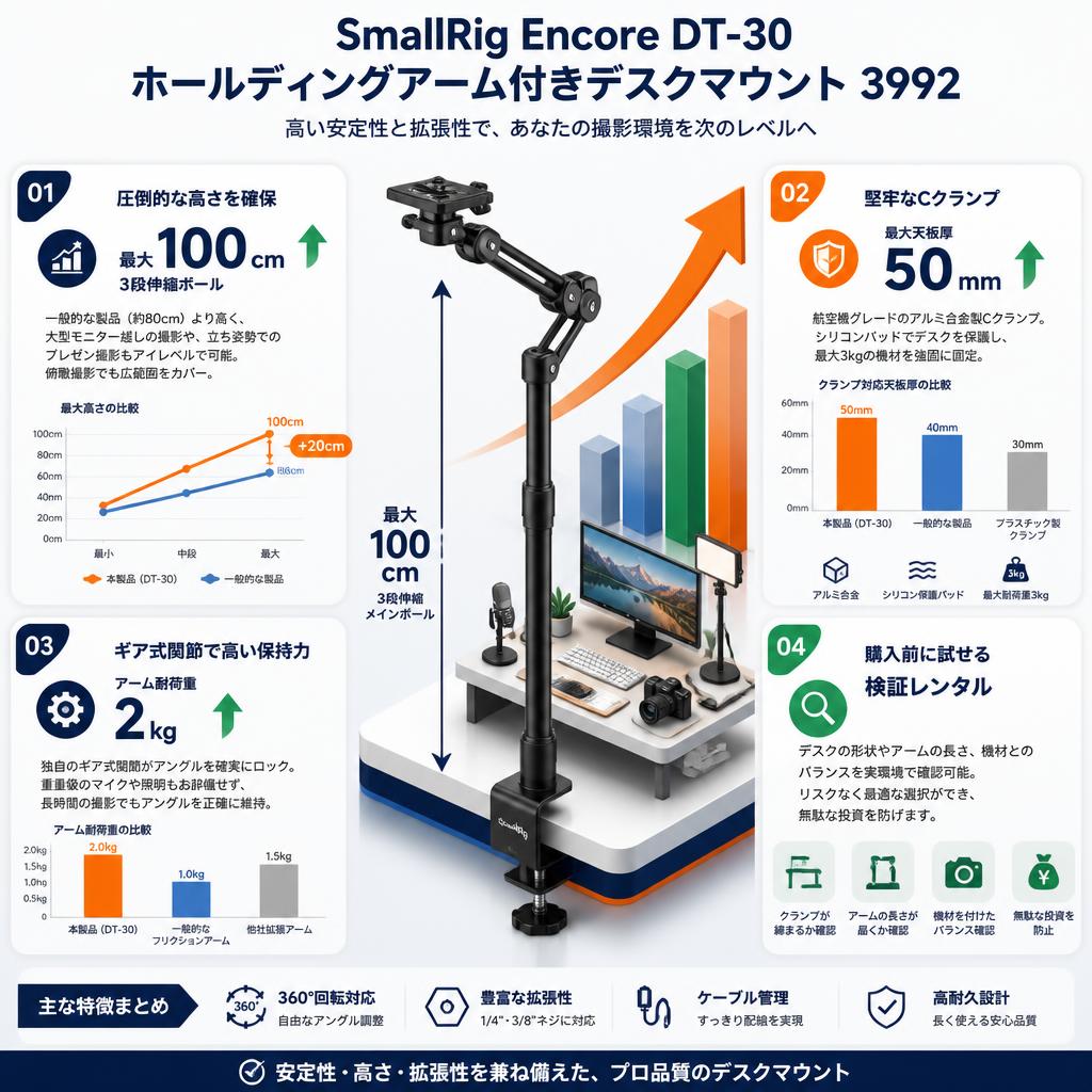 SmallRig Encore DT-30ホールディングアーム付きデスクマウント3992 セールスポイント