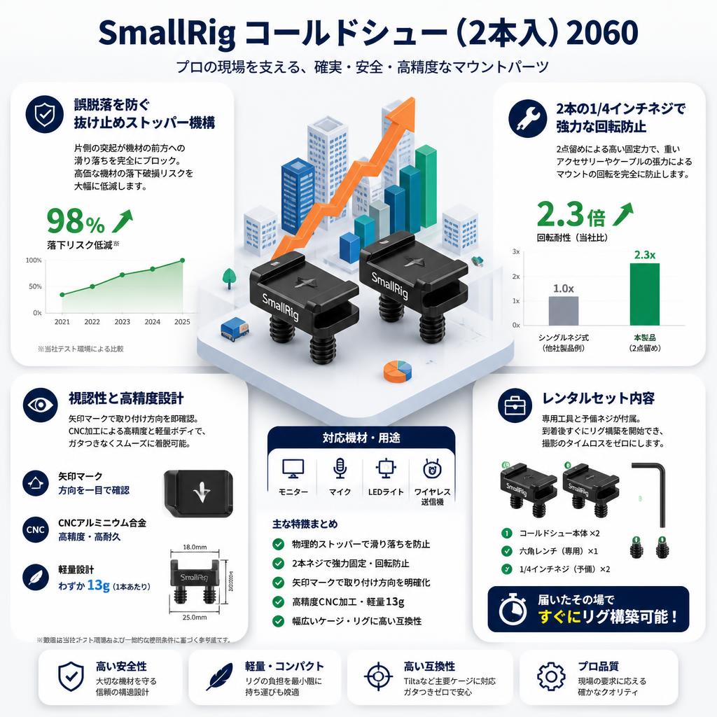 SmallRig コールドシュー (2本入) 2060 セールスポイント