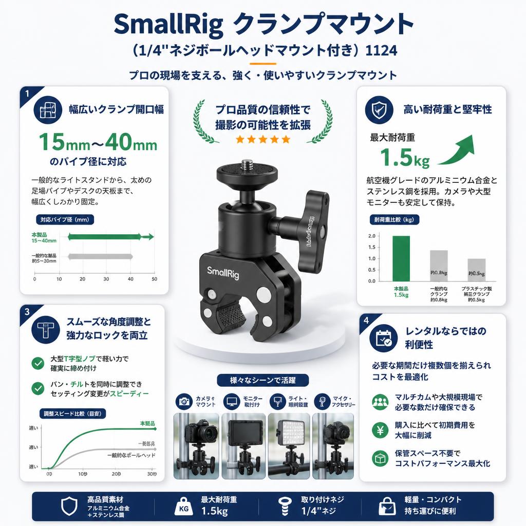 SmallRig クランプマウント（1/4 "ネジボールヘッドマウント付き） 1124 セールスポイント