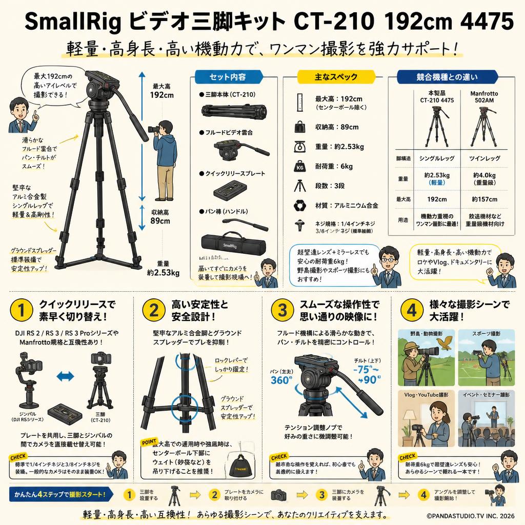 SmallRig ビデオ三脚キット CT-210 192cm 4475 FAQ（よくある質問と答え）