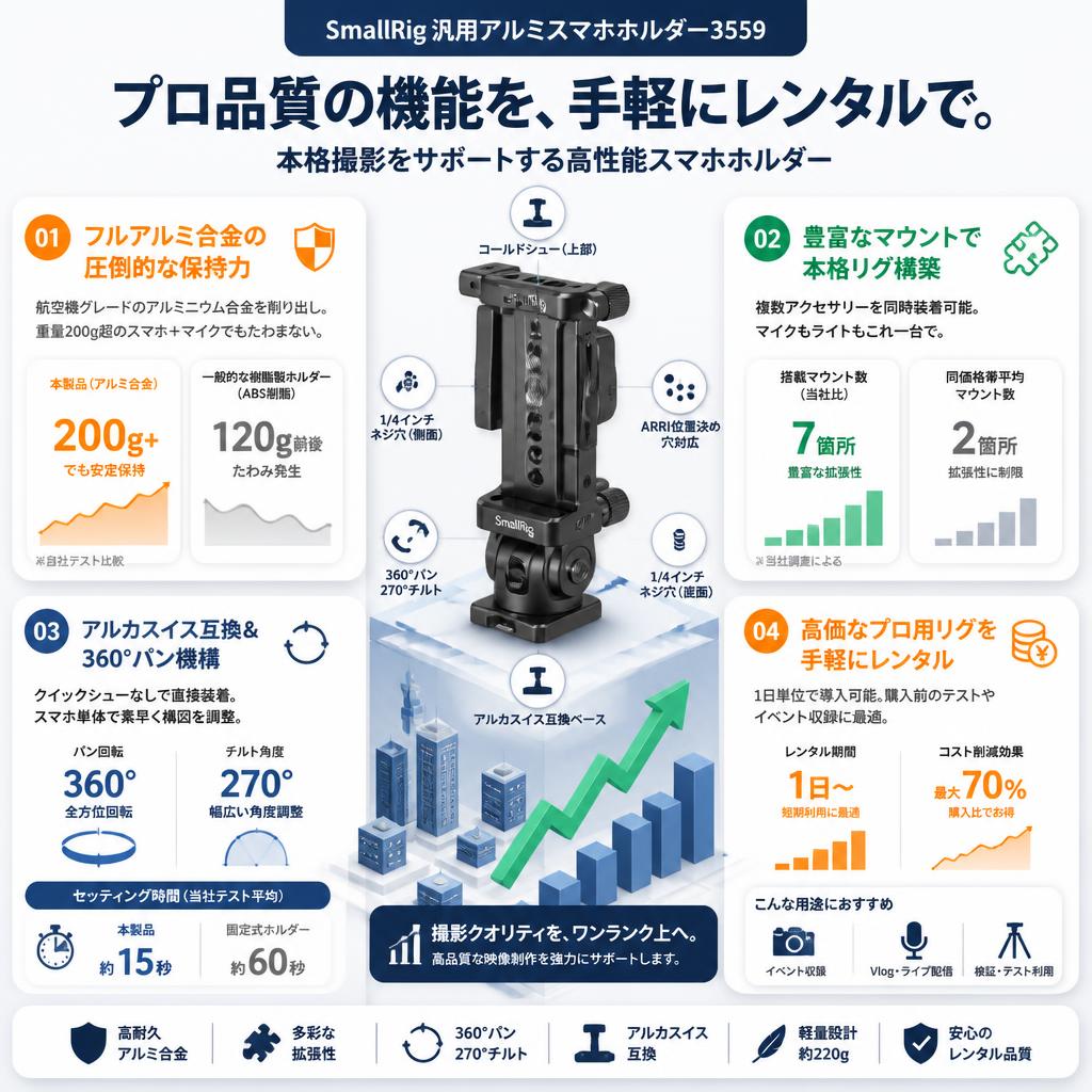 SmallRig 汎用アルミスマホホルダー3559 セールスポイント